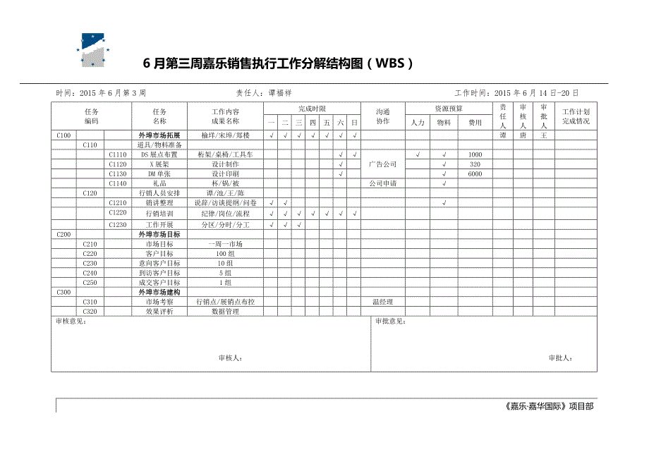 6月第一周工作分解结构图(WBS)_第1页