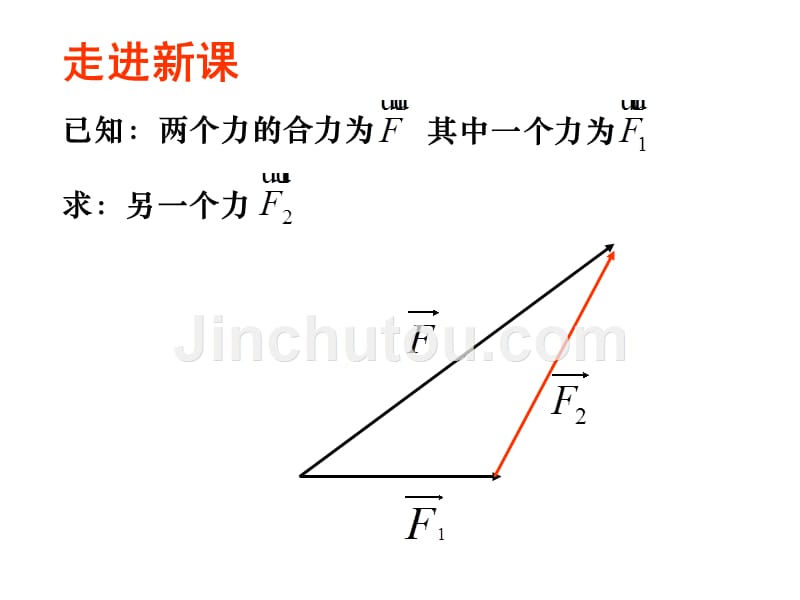 14【数学】2.2.2《向量减法运算及其几何意义》课件(新人教A版必修4)_第5页