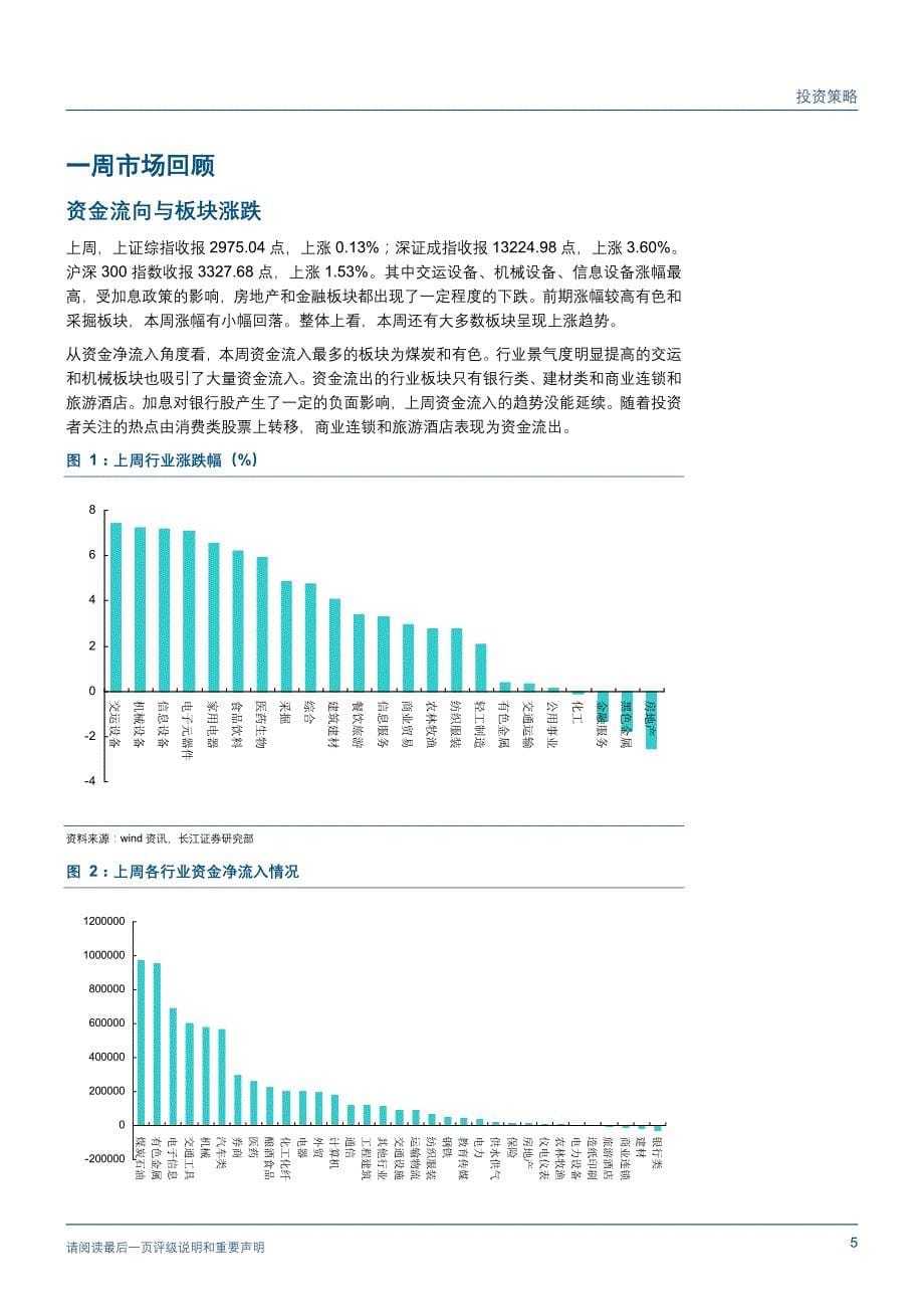 每周投资策略101025弱化的经济数据等待新预期的树立_第5页