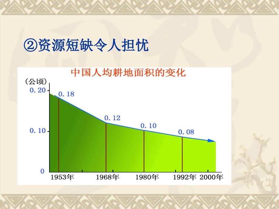 【地理】人教版必修2_第六章_第二节_中国的可持续发展实践(课件) (2)_第4页