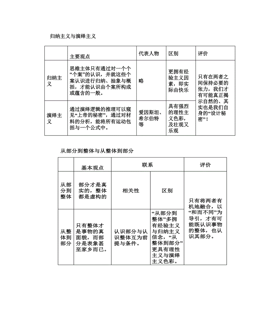 大一教育统计学第一单元课后习题_第2页