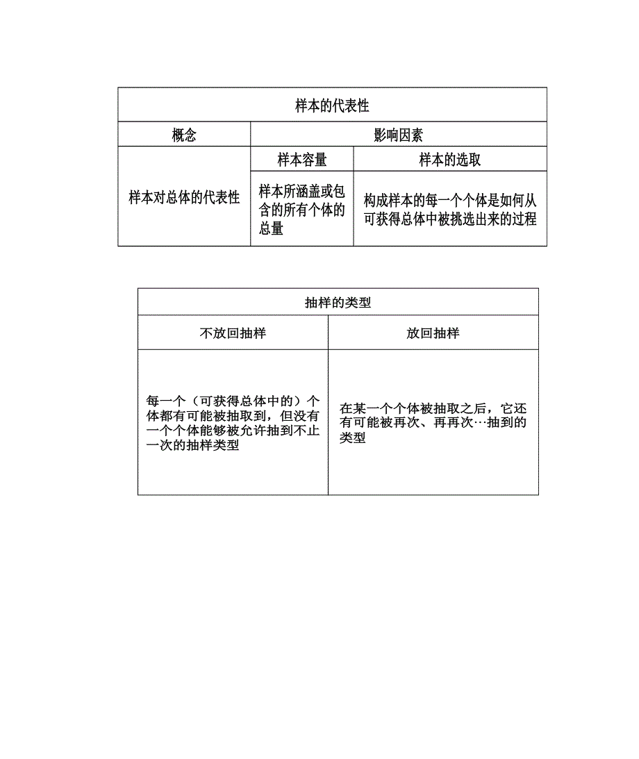 大一教育统计学第一单元课后习题_第4页