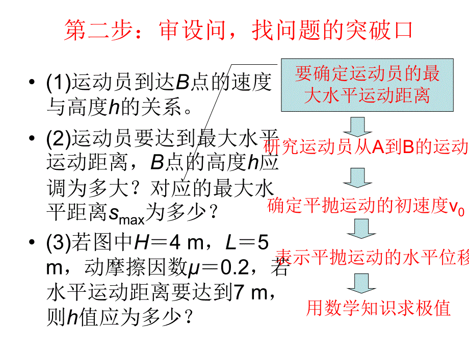 【提分技巧】2014高考物理赢取高分名师点津课件--应用数学知识灵活解决极值问题_第3页