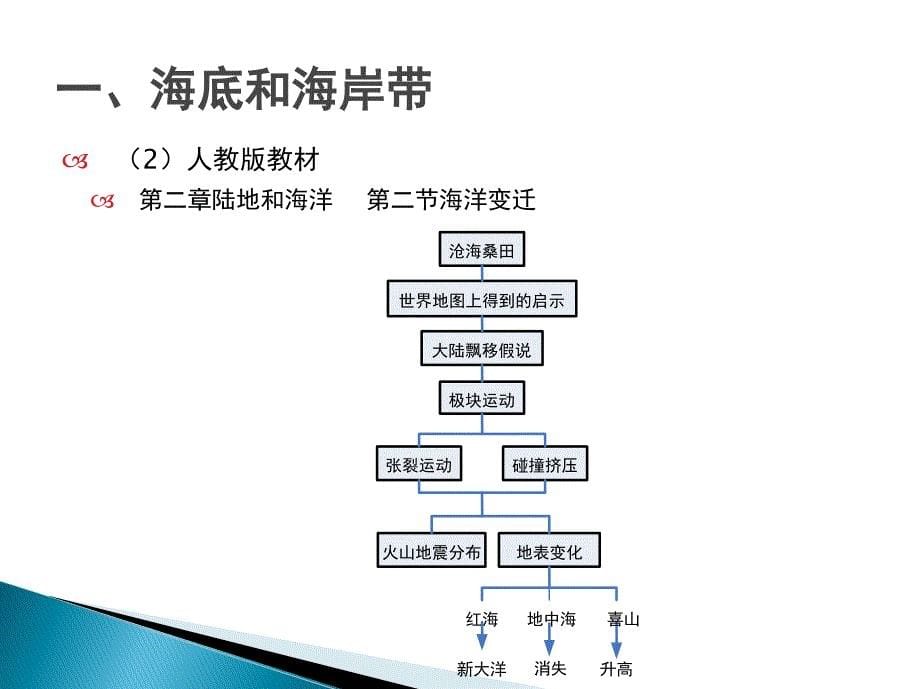 高中地理课程教材拓展培训_第5页