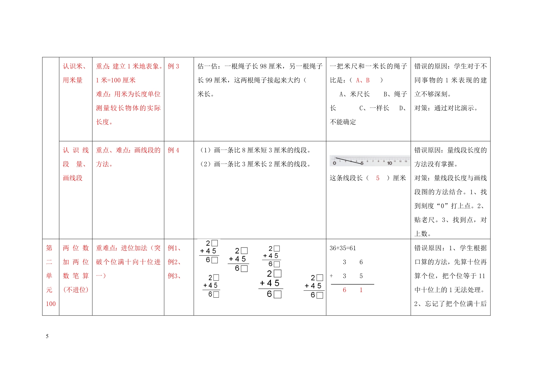 学课程目标(教学计划)(二年级)_第5页