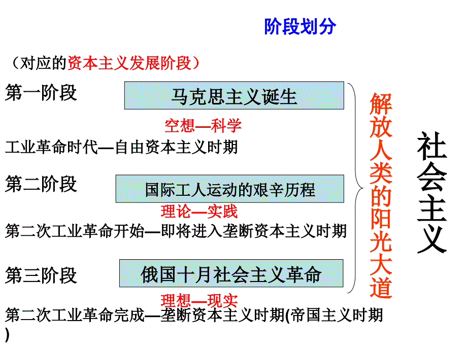 解放人类的阳光大道_第3页