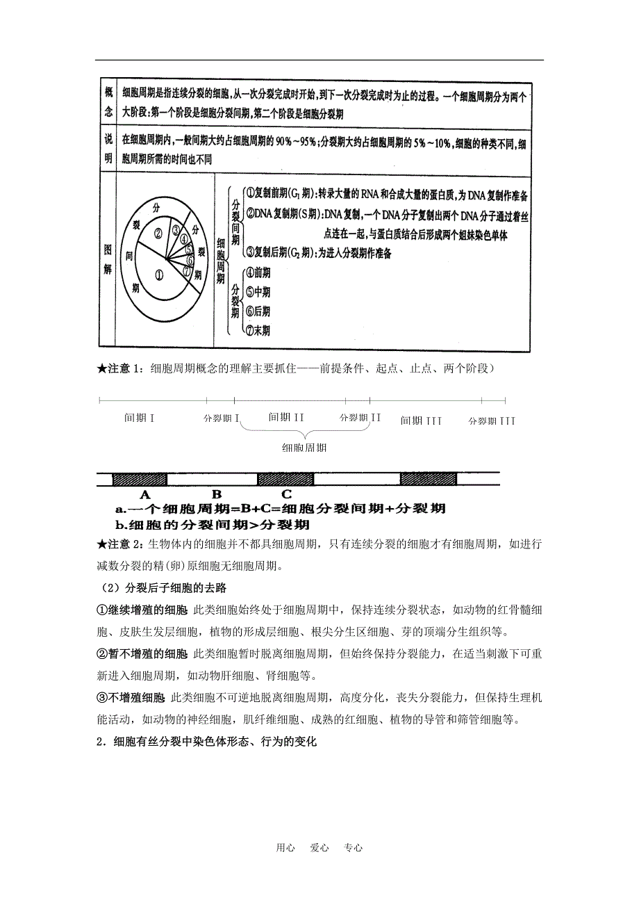 5.1《细胞增殖》素材03 (苏教版必修1)_第2页