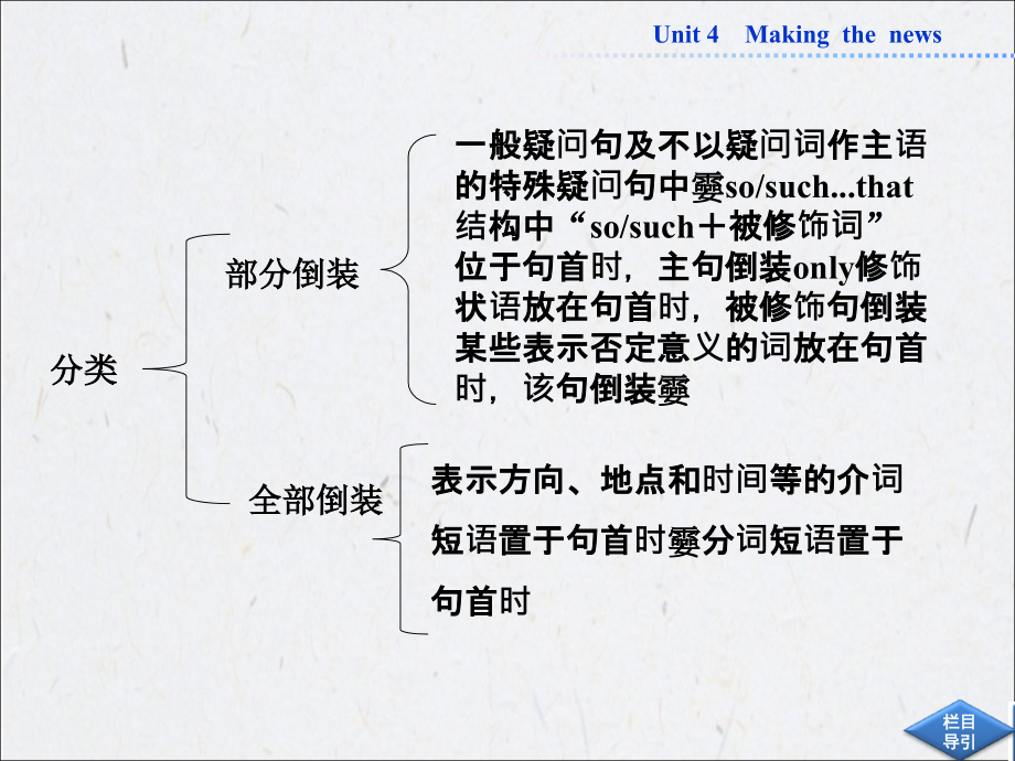 【优化方案】2013高二英语成盘精品课件 福建专用：Unit4 SectionⅣ(新人教版必修5_第3页