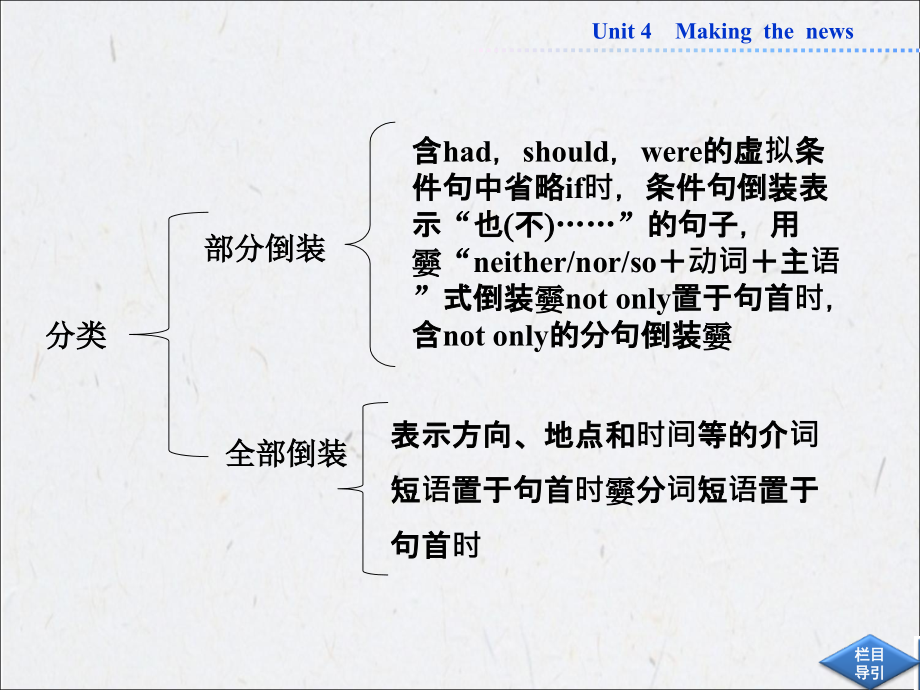 【优化方案】2013高二英语成盘精品课件 福建专用：Unit4 SectionⅣ(新人教版必修5_第4页