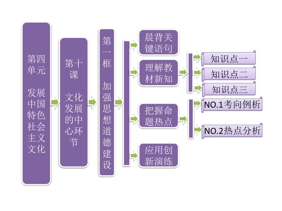 4.10 第一框 加强思想道德建设 课件(人教版必修3)_第1页