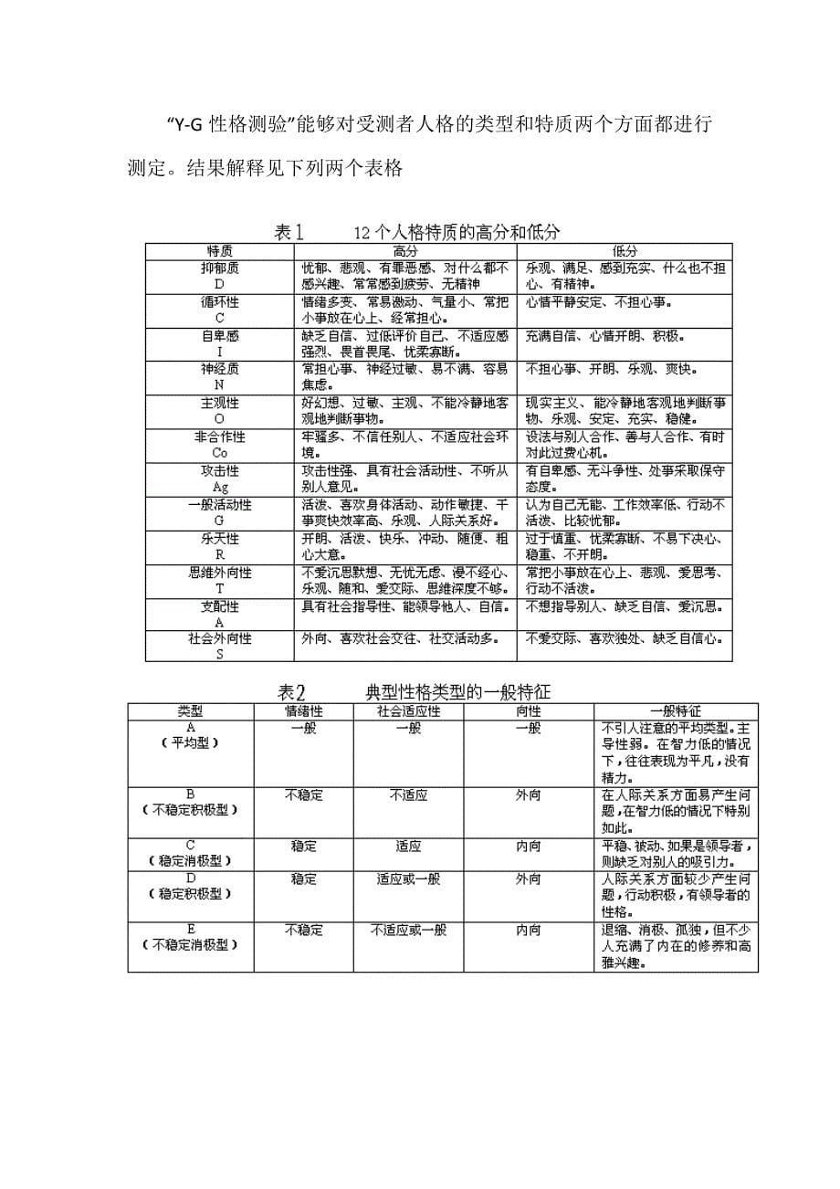 实用的Y-G性格测验题目及答案解析_第5页