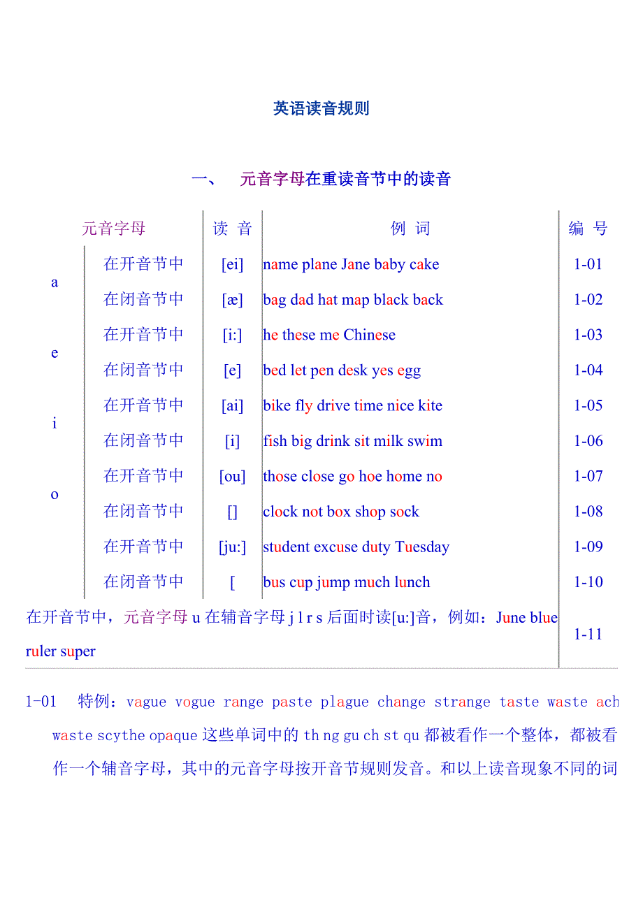 英语读音规则等(英语成人辅导)文档_第2页