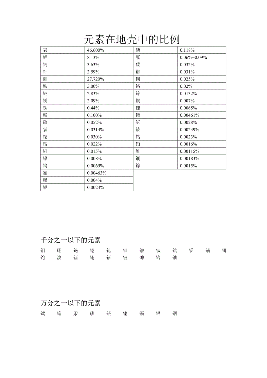 元素在地壳中的比例_第1页