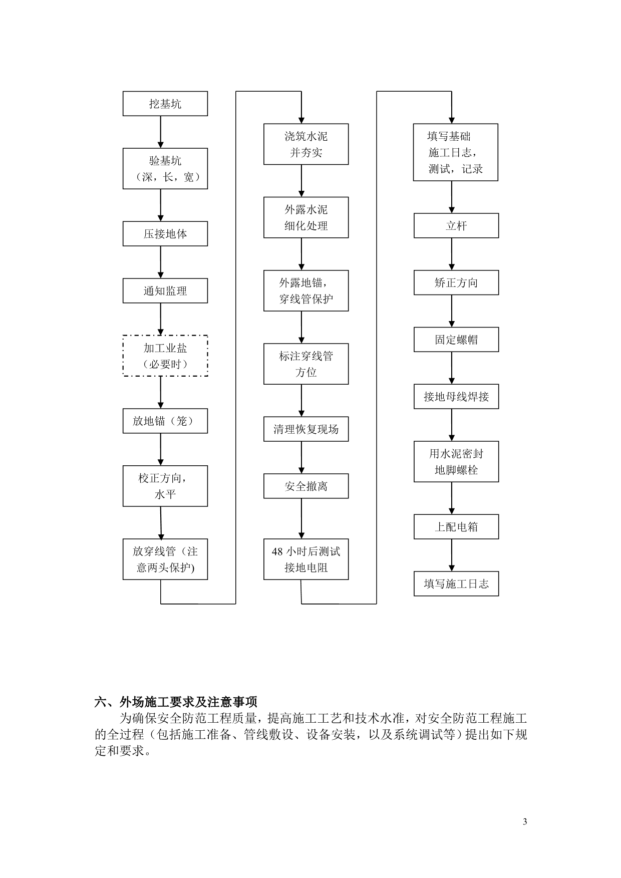 平安城市监控前端施工工艺及进度管理_第3页