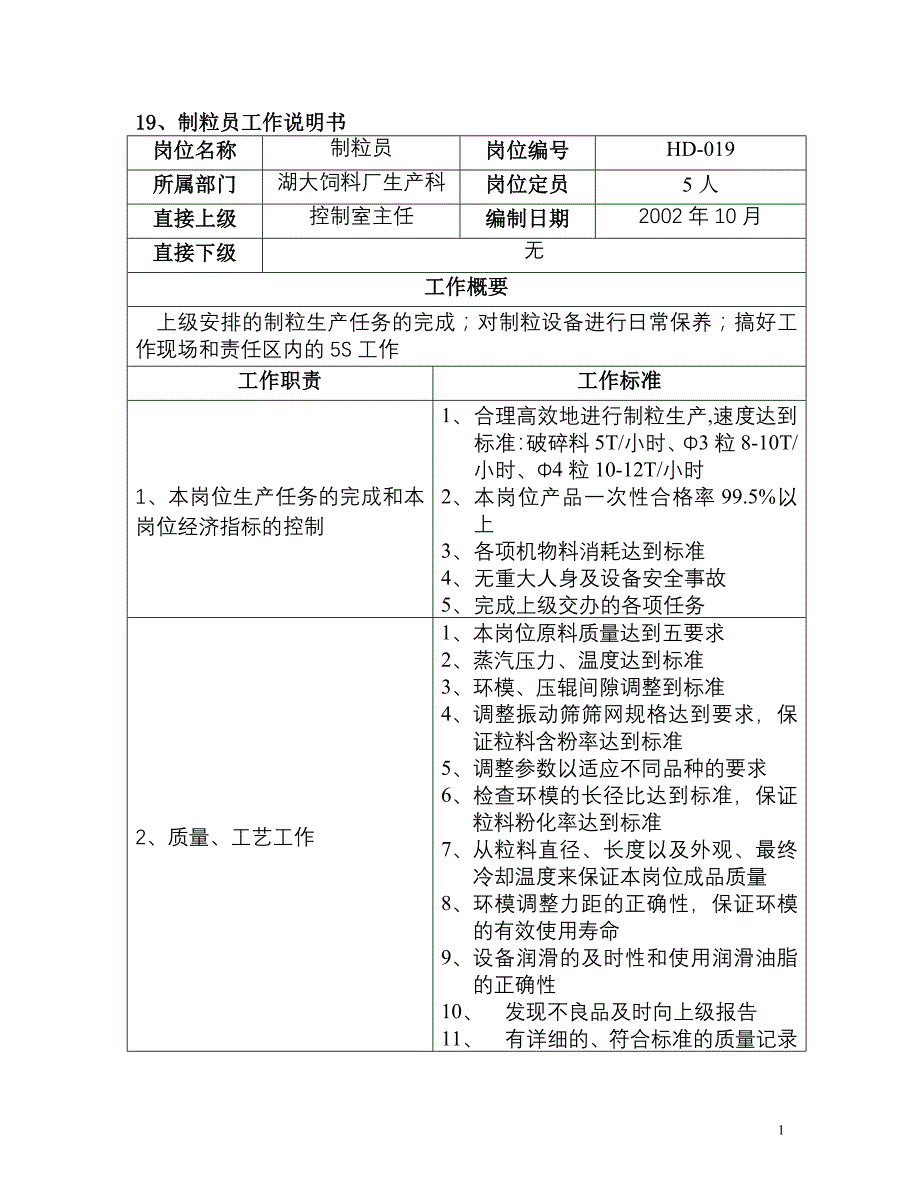 制粒岗位工作说明书_第1页