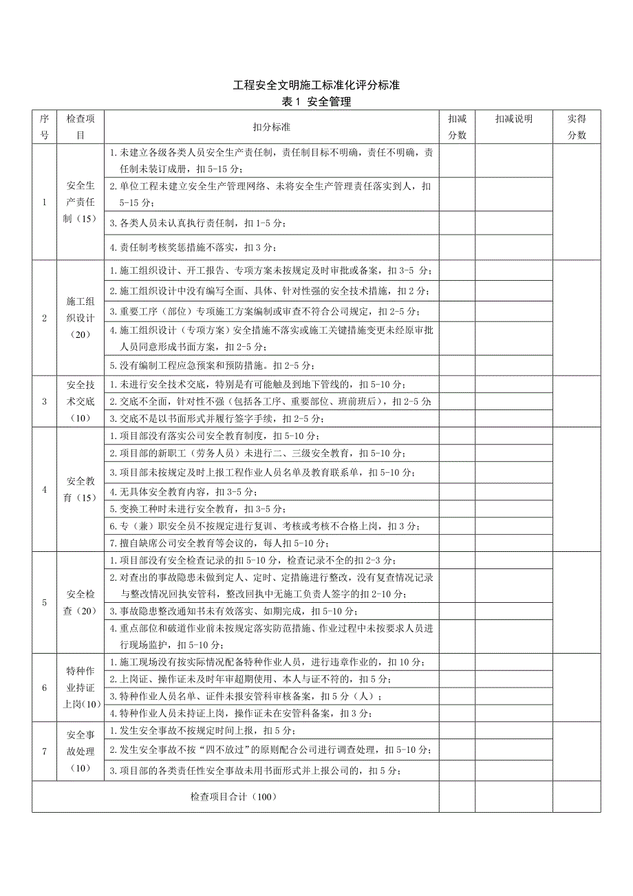 安全文明施工标准化实施办法(试行)_第3页