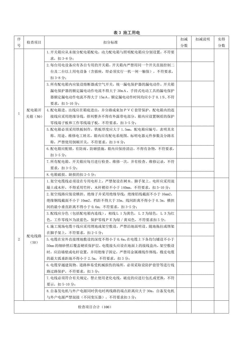 安全文明施工标准化实施办法(试行)_第5页