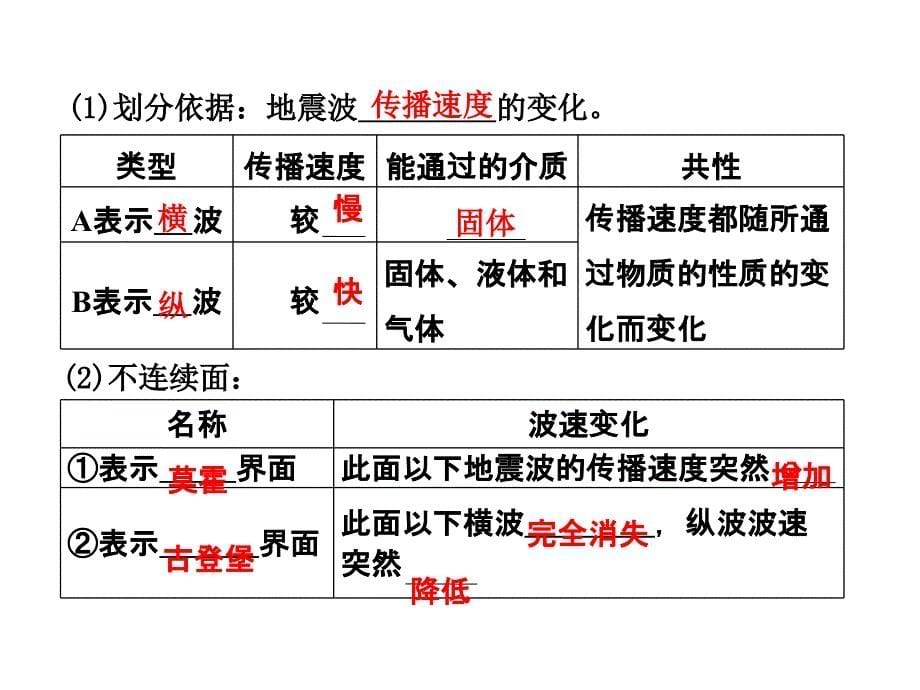 【三维设计】2014届高考地理人教版一轮复习课件：第一章第一讲 太阳对地球的影响和地球的圈层结构_第5页