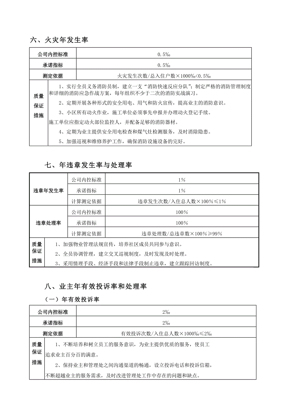 物业管理目标及措施_第3页