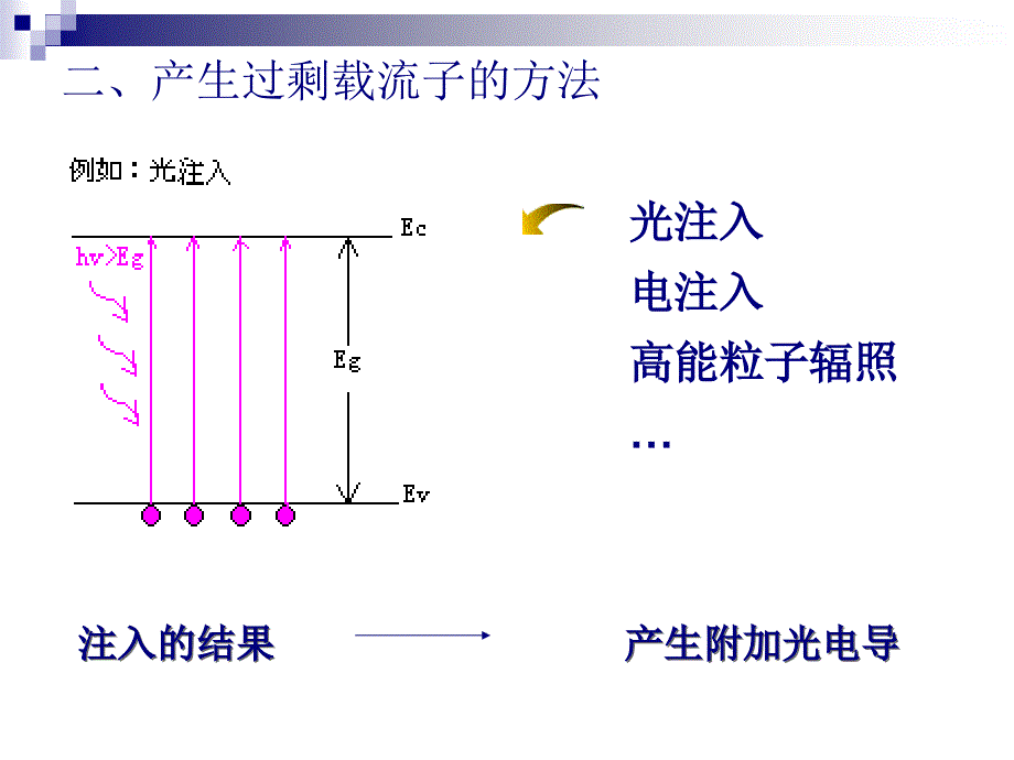 5 非平衡载流子_第3页