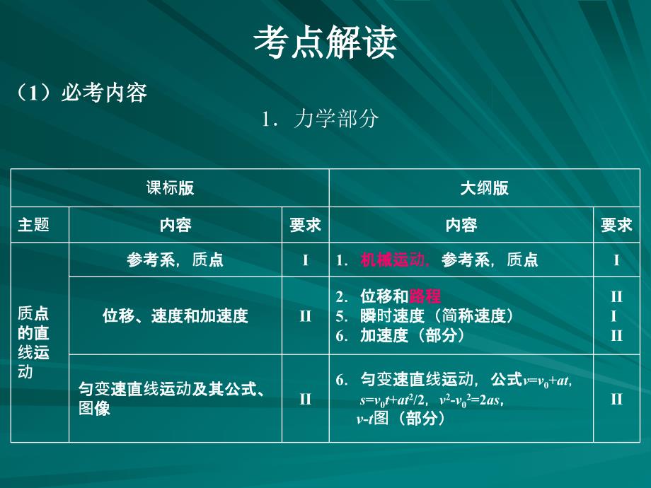 新课标版与大纲版考点对比_第1页