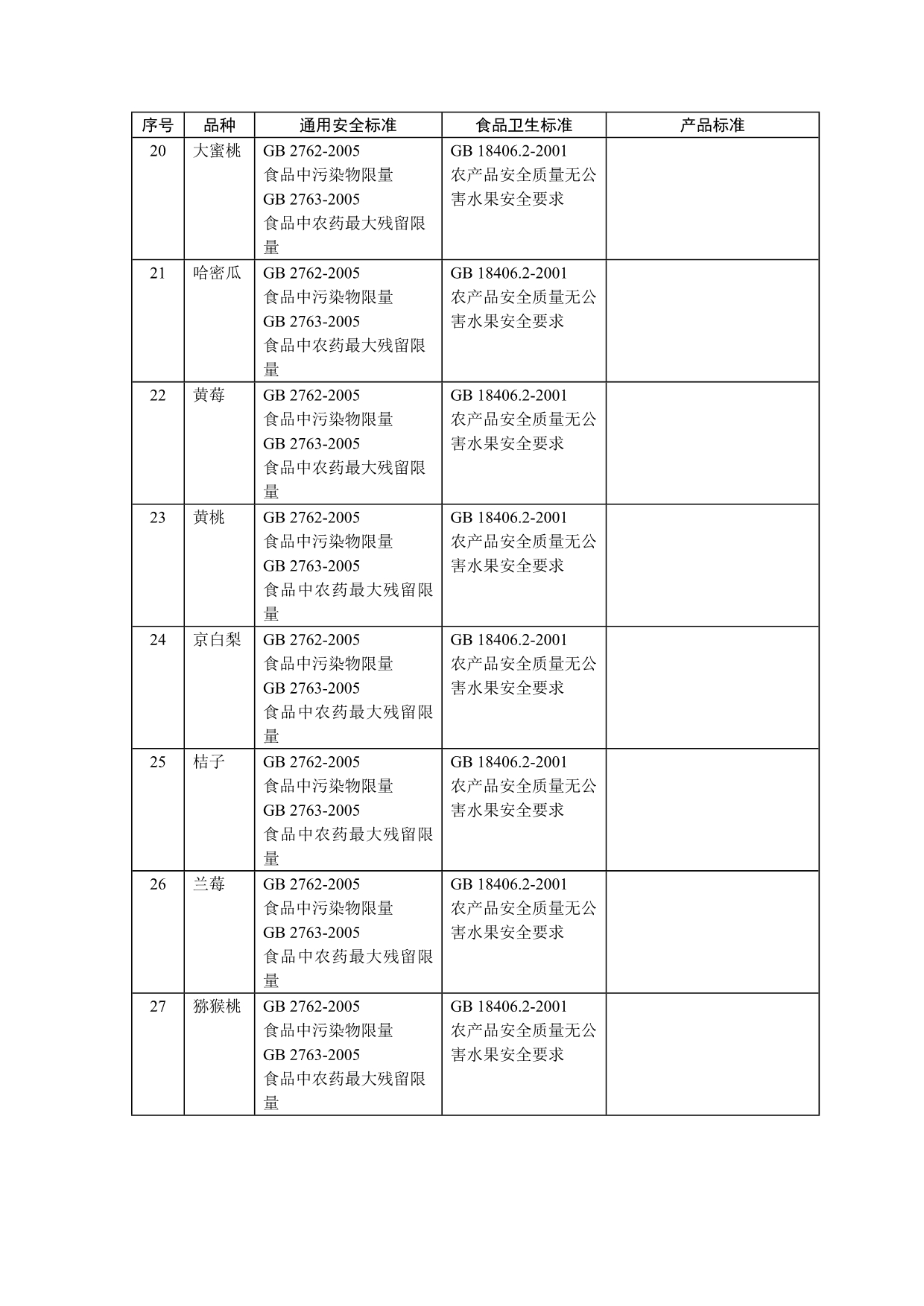 食品执行标准对照表_第5页