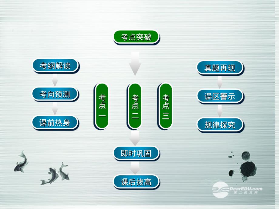 【名师伴你行】2014高考数学一轮复习 空间点、直线、平面之间的位置关系学案课件 新人教A版_第2页