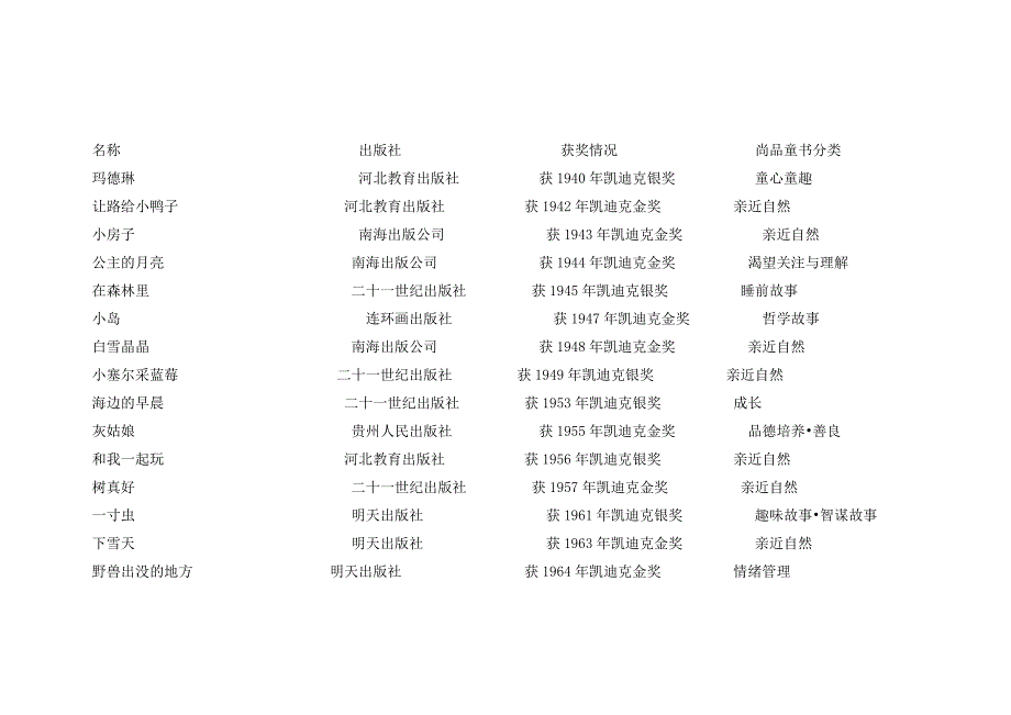 凯迪克获奖作品书单(国内已出版的)_第1页