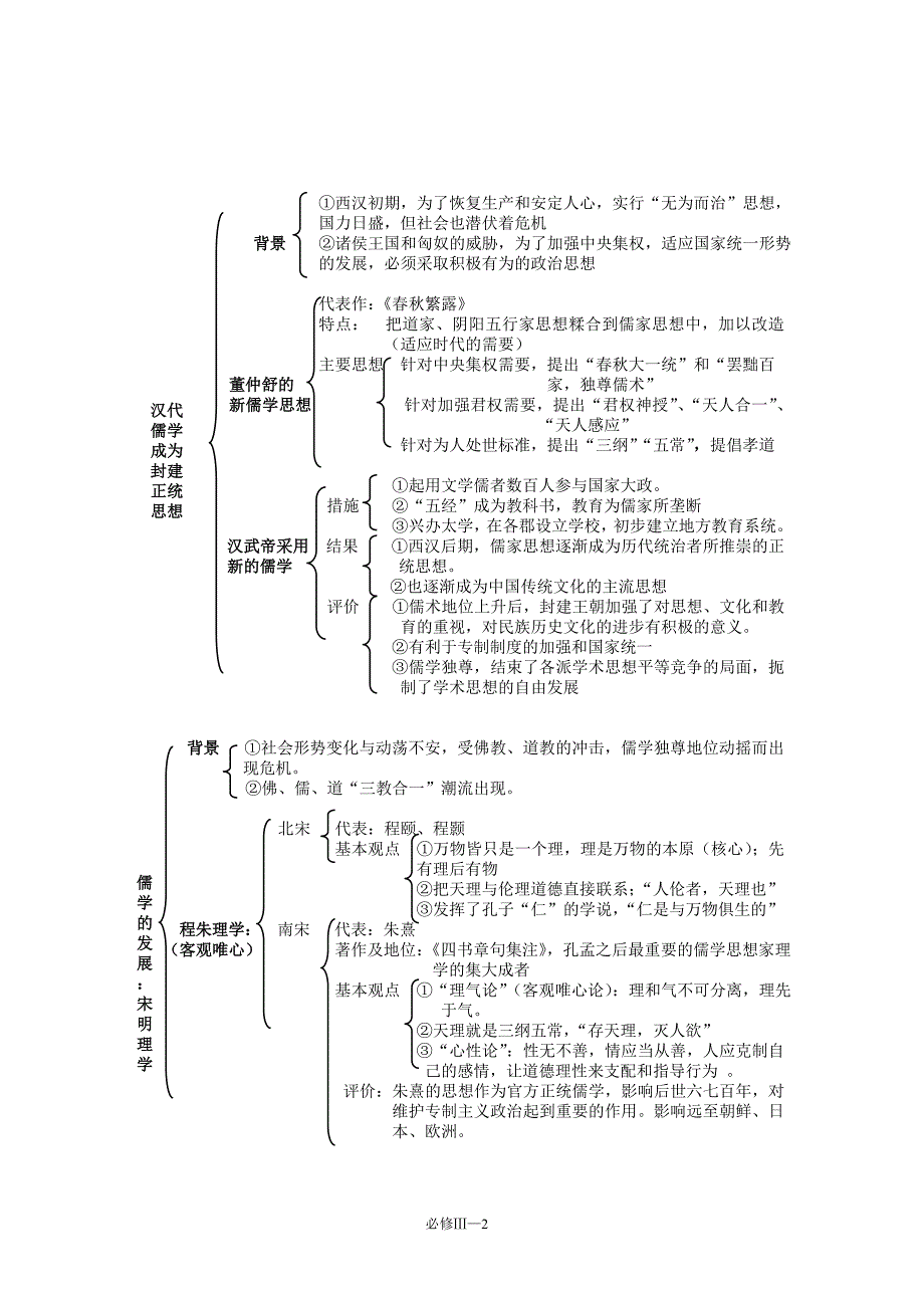 必修三2014高考历史一轮复习_第2页