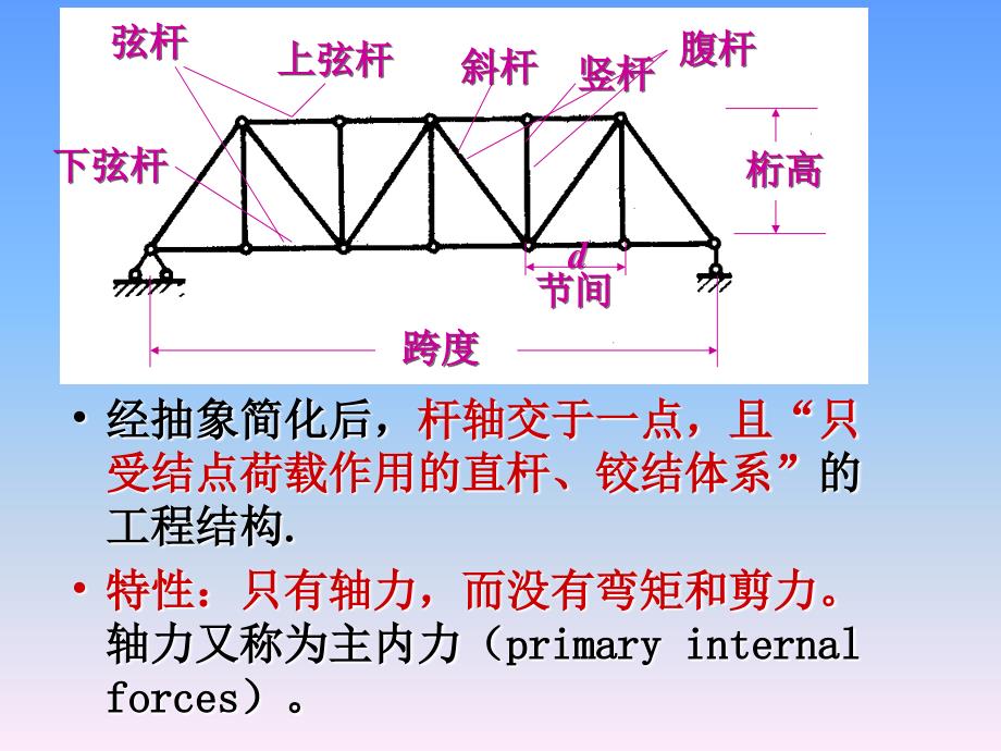 结构力学(龙驭球)第三章 静定结构受力分析 (3)_第3页