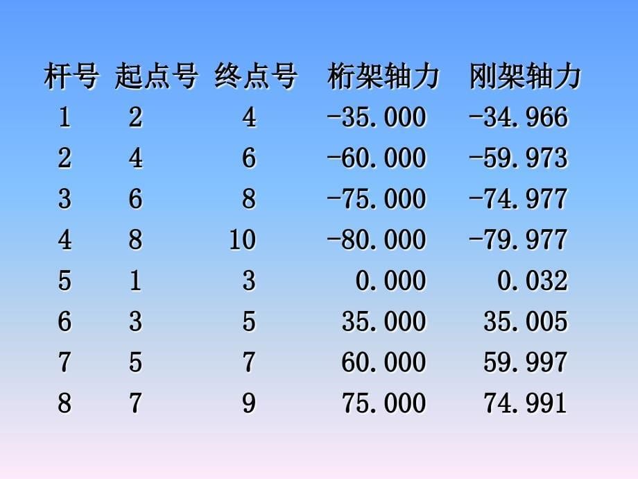 结构力学(龙驭球)第三章 静定结构受力分析 (3)_第5页