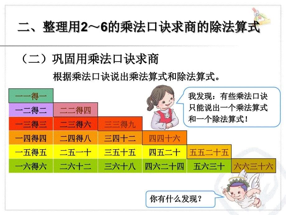 2014年新人教版二年级数学下册第二单元《整理和复习》_第5页