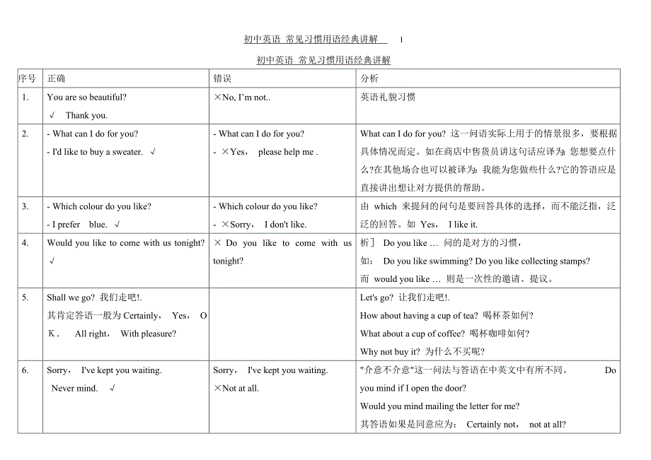 初中英语常见习惯用语经典讲解(表格版)_第1页