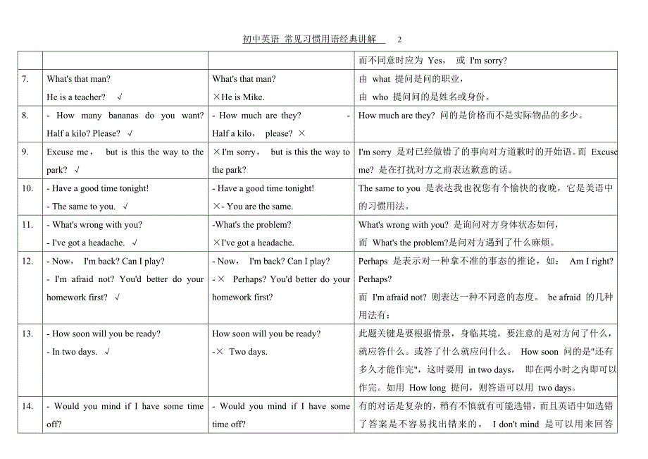 初中英语常见习惯用语经典讲解(表格版)_第2页