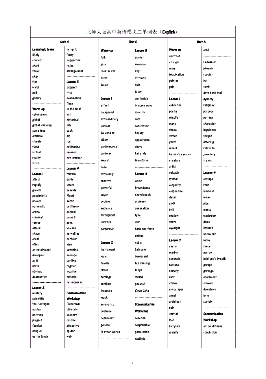北师大版式高中英语模块一至模块八单词表_第3页