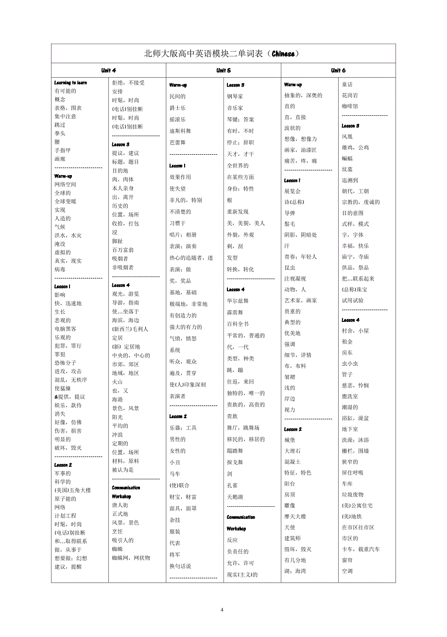 北师大版式高中英语模块一至模块八单词表_第4页