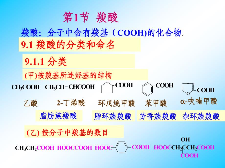 羧酸的物理性质羧酸的化学性质羧酸的制法_第3页