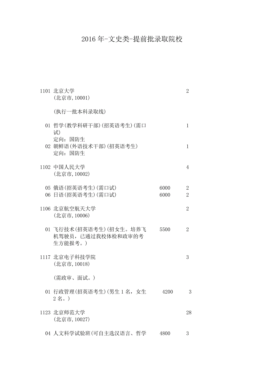 2016年-文史类-提前批录取院校_第1页