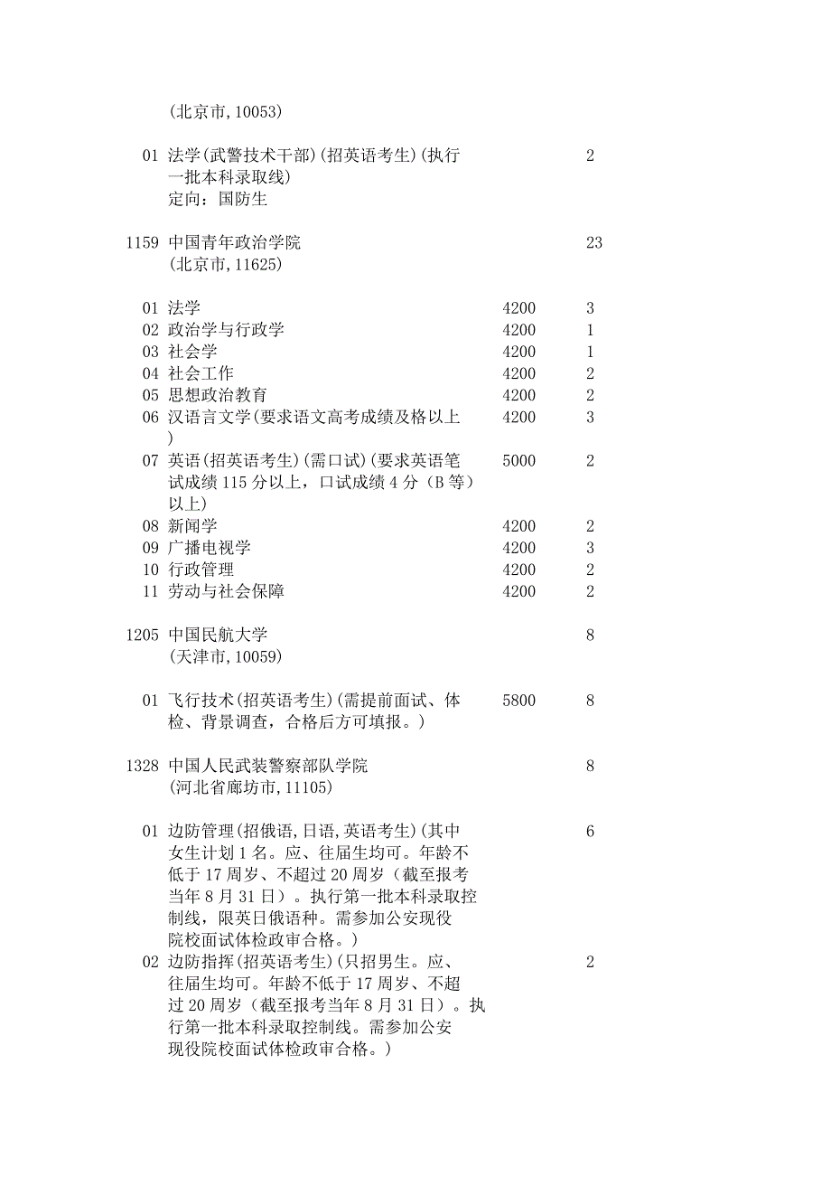 2016年-文史类-提前批录取院校_第4页