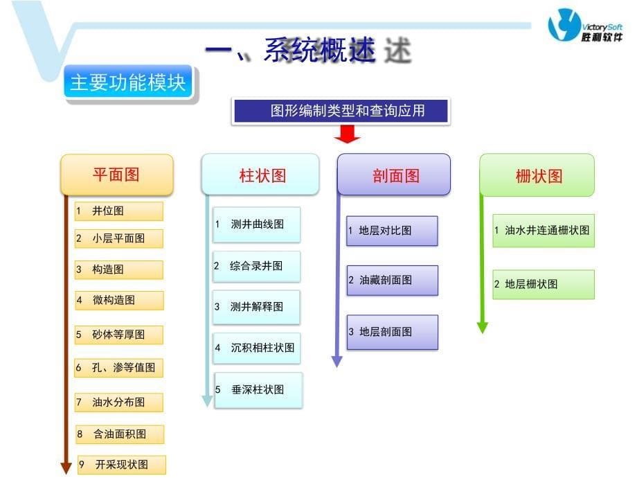 StratFrame4.5地质数字成图平台软件介绍_第5页