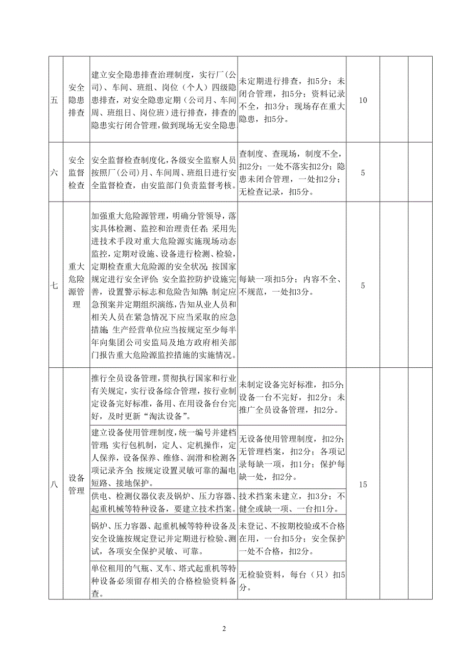 华源公司非煤单位安全质量标准化标准及检查评分办法_第2页