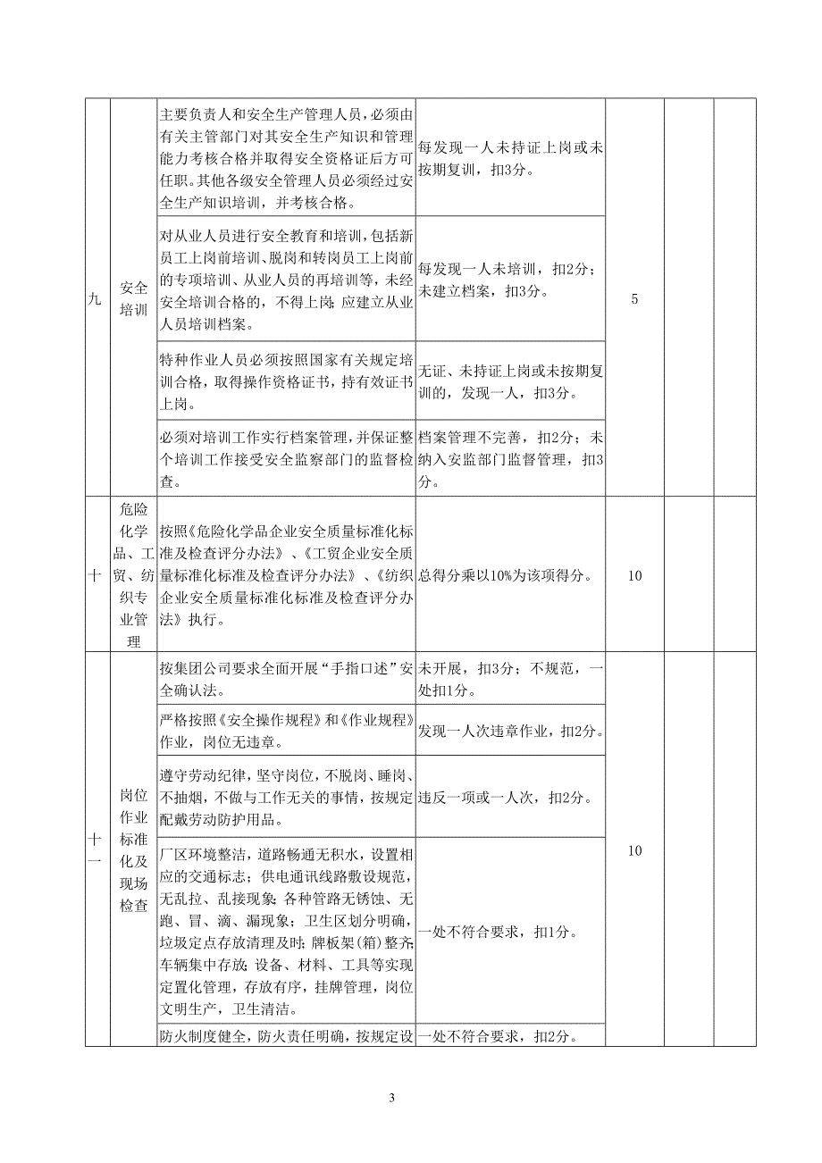 华源公司非煤单位安全质量标准化标准及检查评分办法_第3页