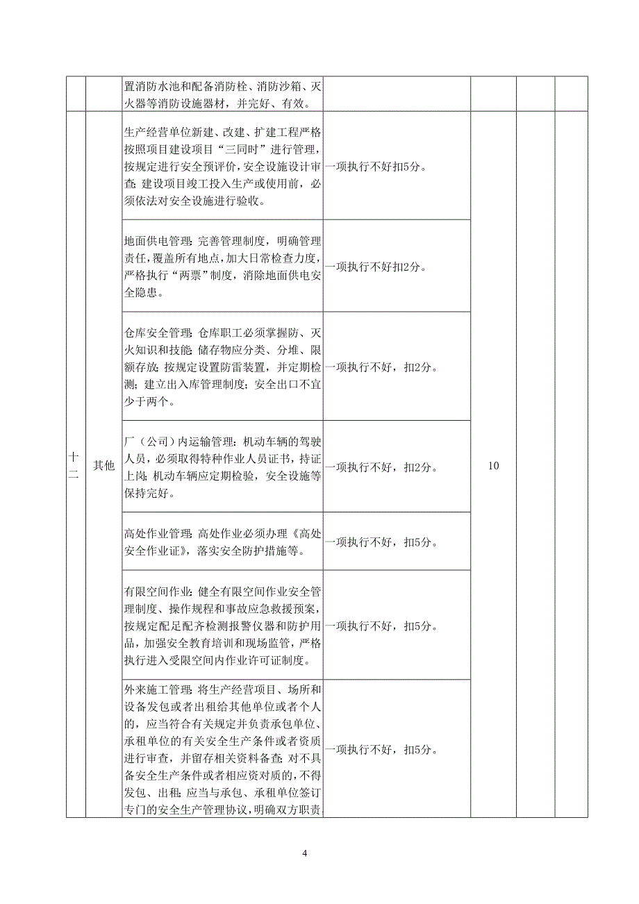 华源公司非煤单位安全质量标准化标准及检查评分办法_第4页