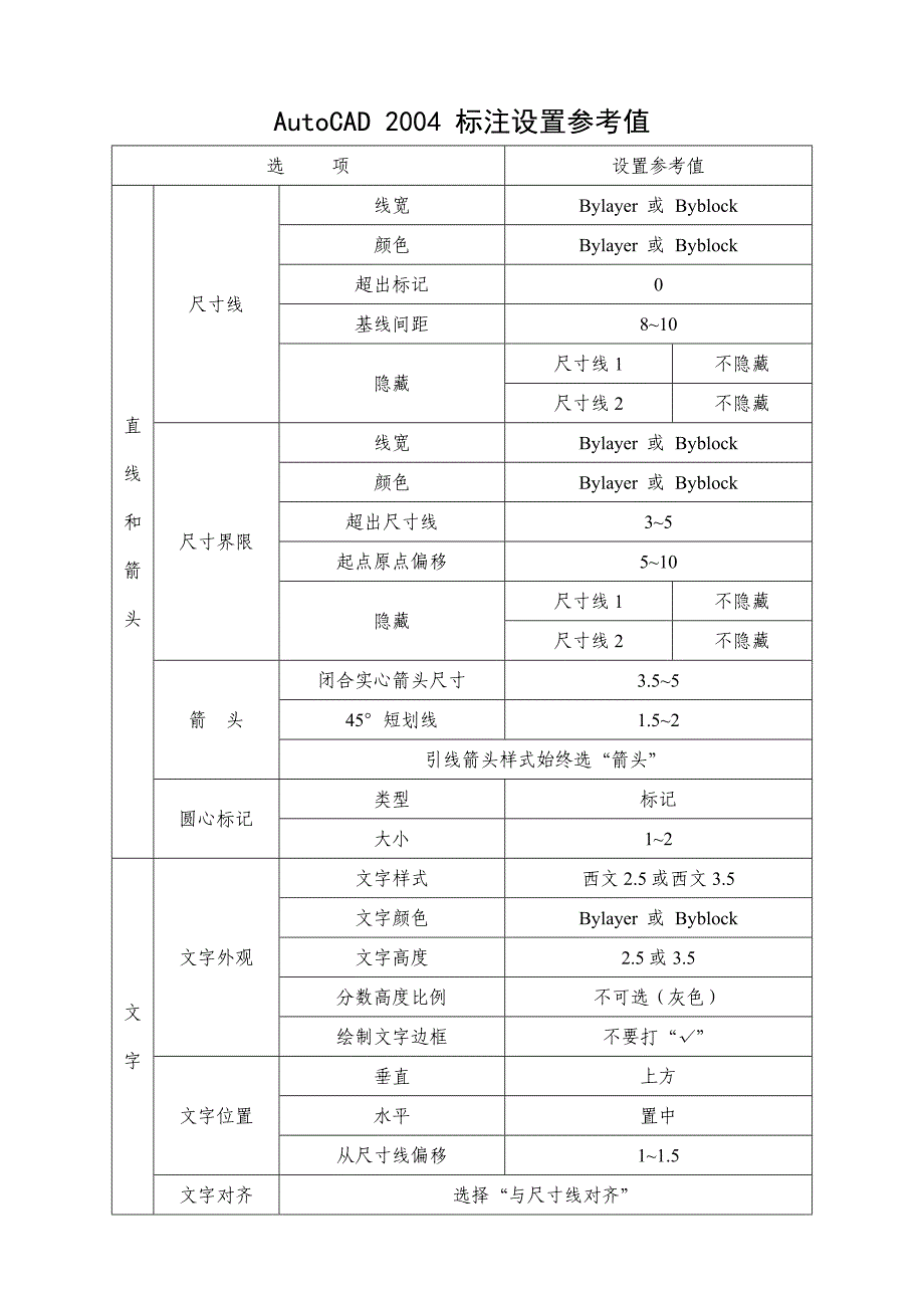 AutoCAD2004标注设置参考值_第1页