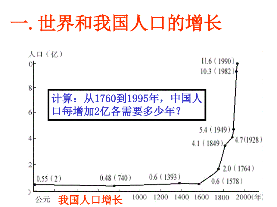 2013年最新高中生物精品教学课件：人口增长对生态环境的影响(4)(人教版必修3)_第2页