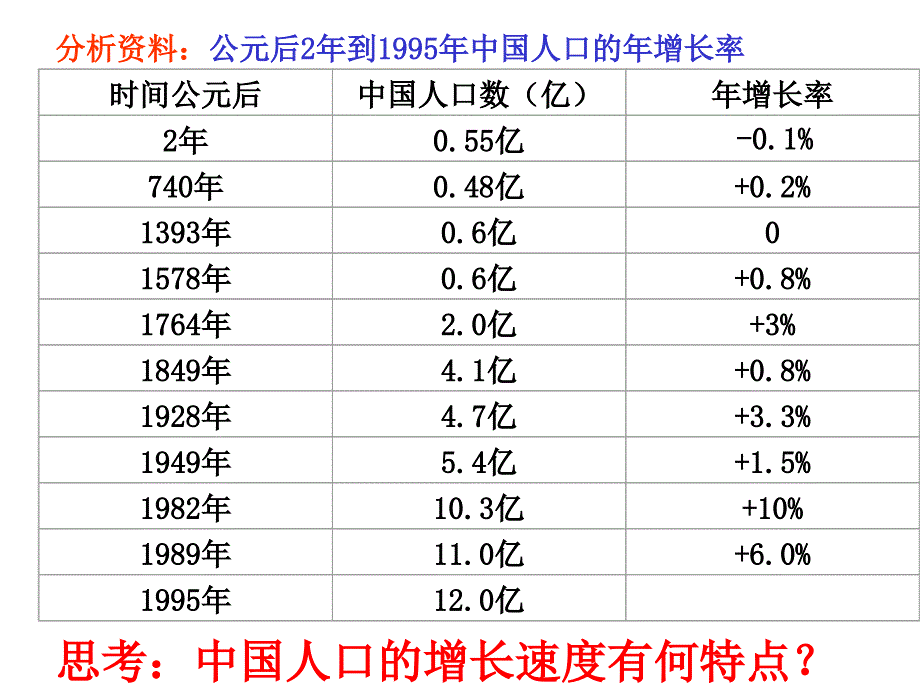 2013年最新高中生物精品教学课件：人口增长对生态环境的影响(4)(人教版必修3)_第4页