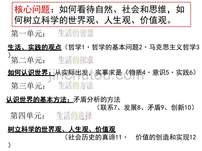 高中政治必修四第一课第一框《生活处处有哲学》_第3页