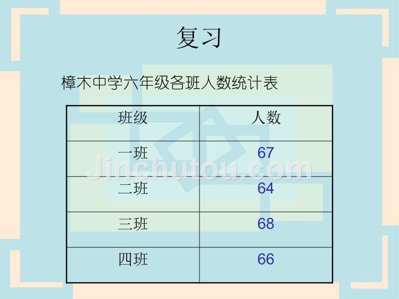 北师大数学第十一册《复式条形统计图》PPT课件之五[复习_第2页