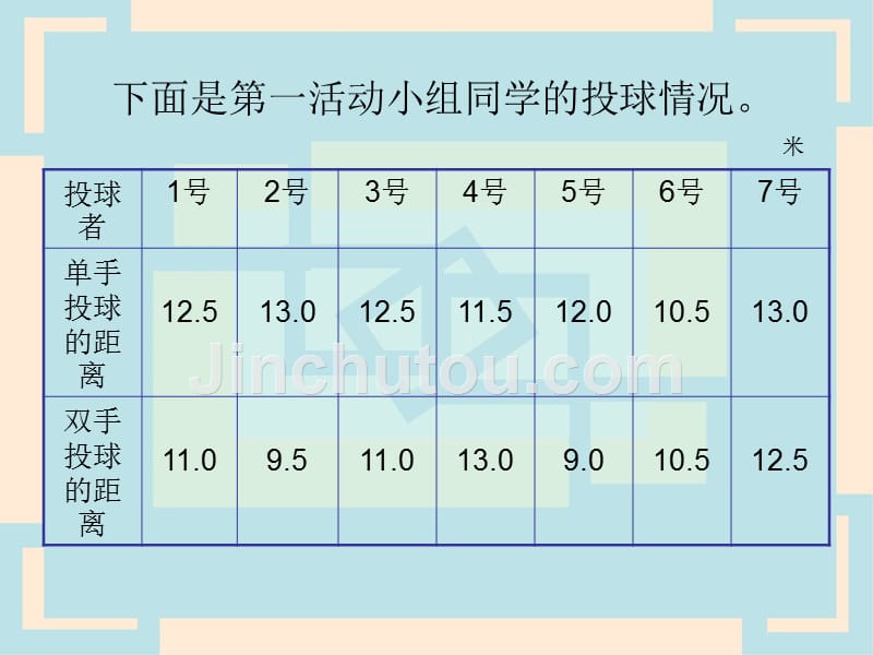 北师大数学第十一册《复式条形统计图》PPT课件之五[复习_第5页