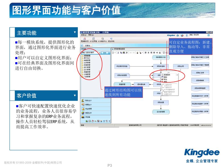 K3标准版V12.1解决方案-供应链基础(售前类)_第3页